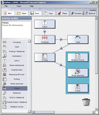 LAMS Screenshot of authoring environment